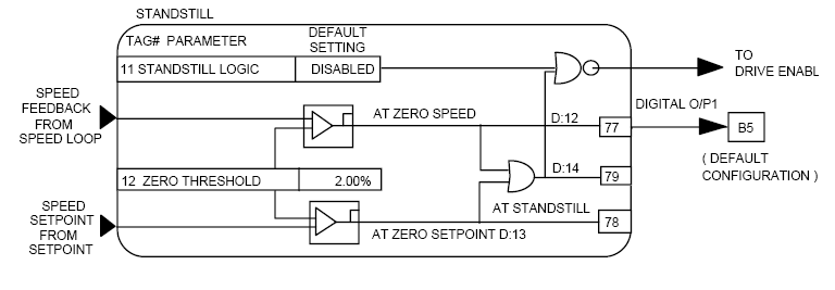 欧陆590调速器STANDSTILL逻辑图