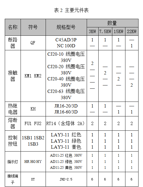 主要元件表